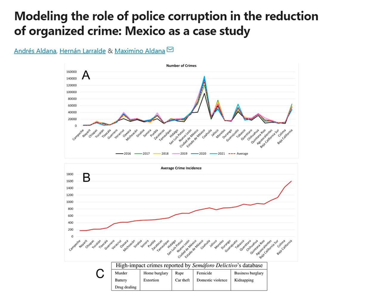 Publicación en Scientific Reports